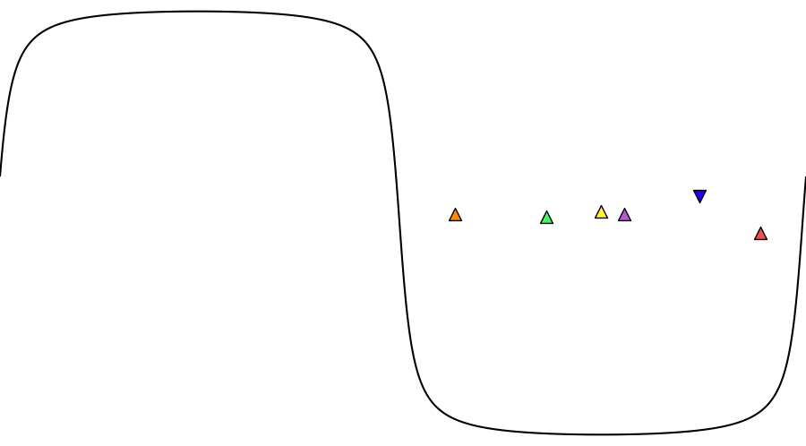layer