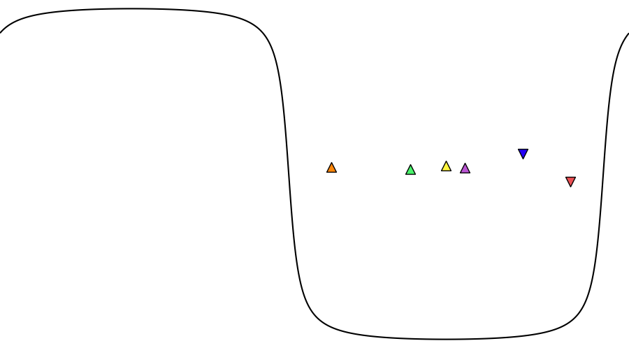 layer