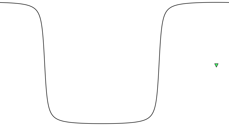 layer