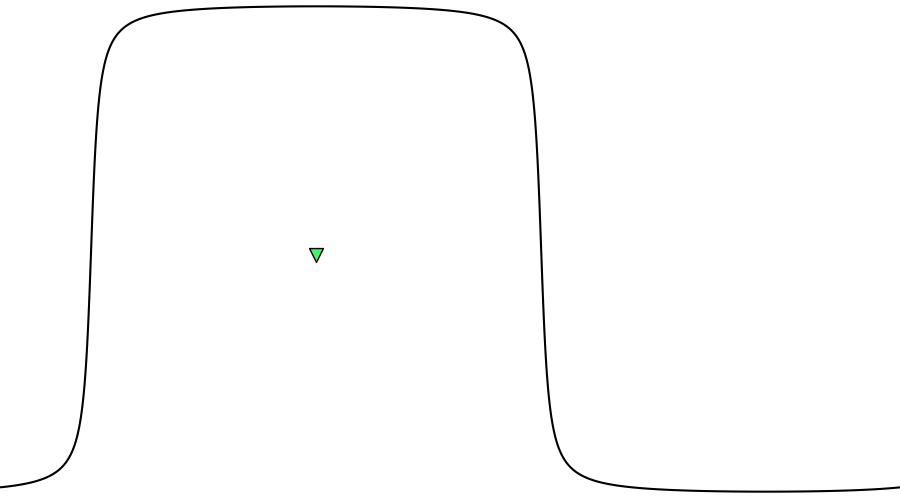 layer