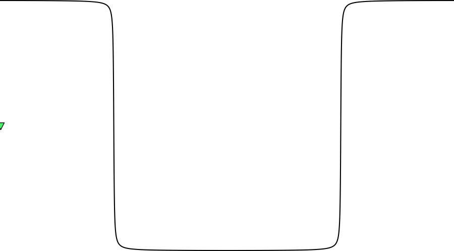layer