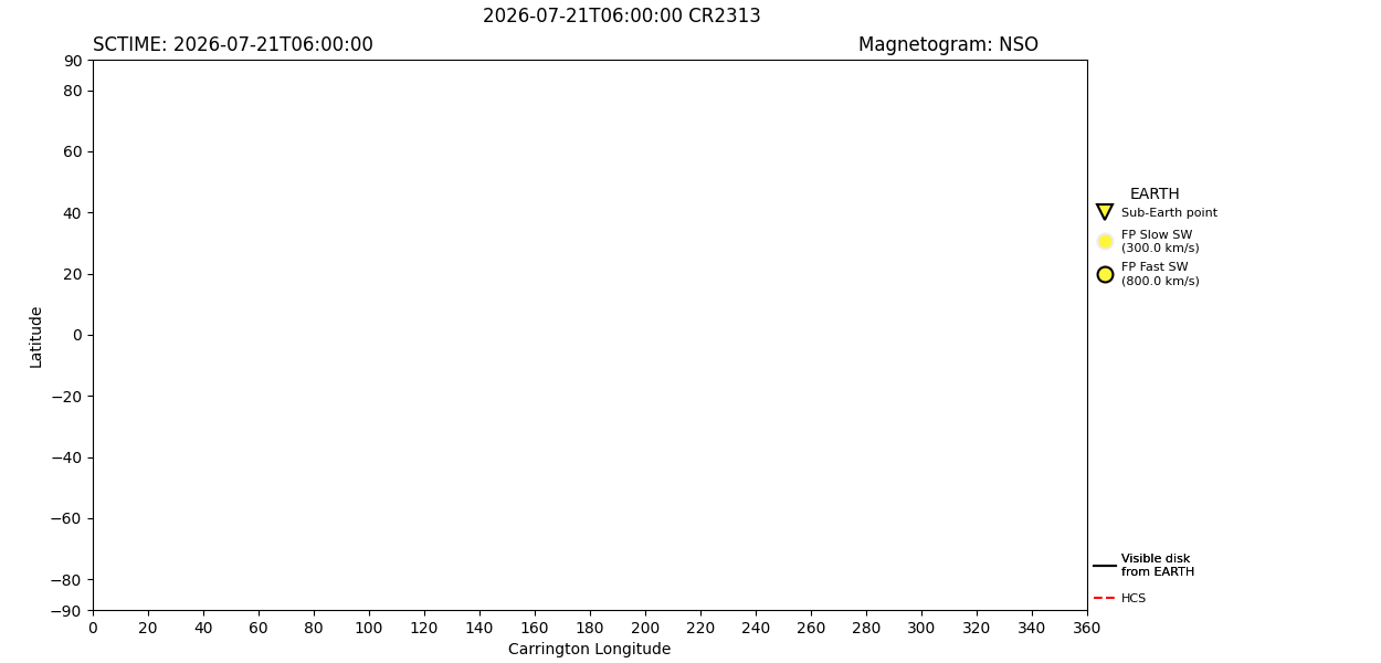 layer
