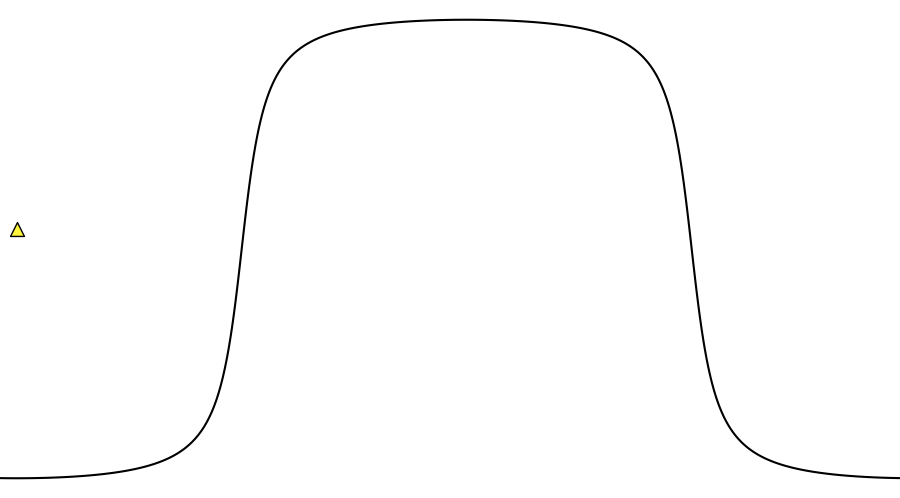 layer