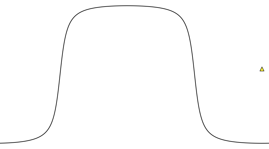 layer