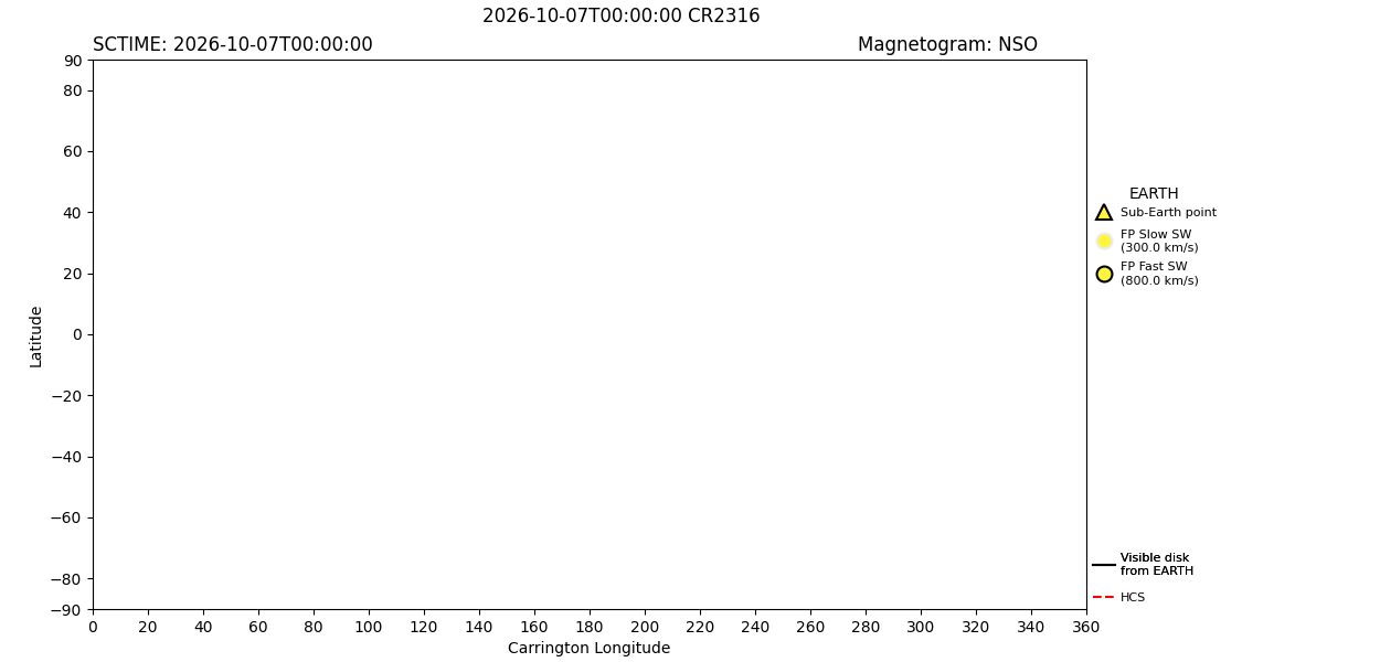 layer