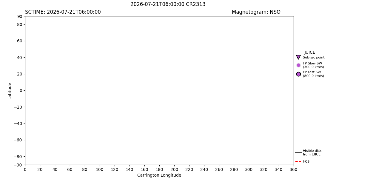 layer
