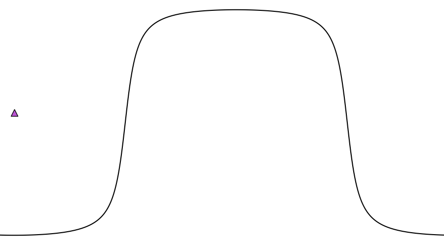 layer