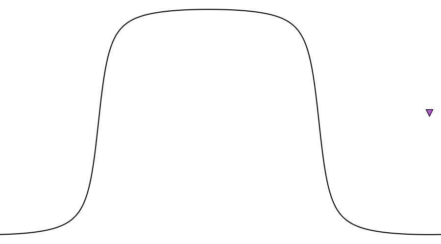 layer