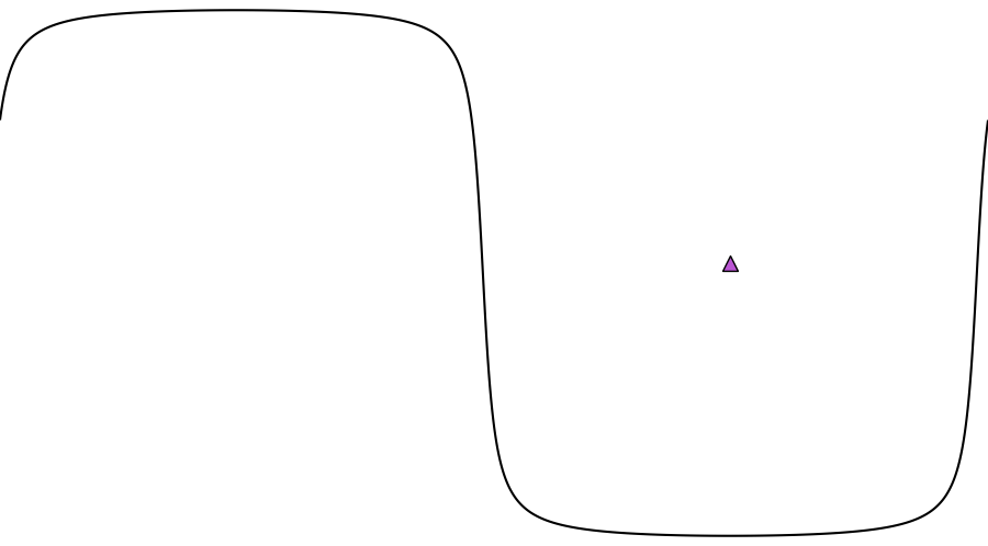 layer