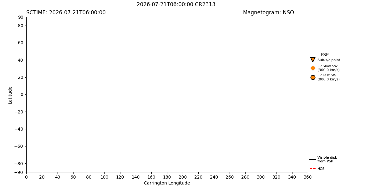 layer