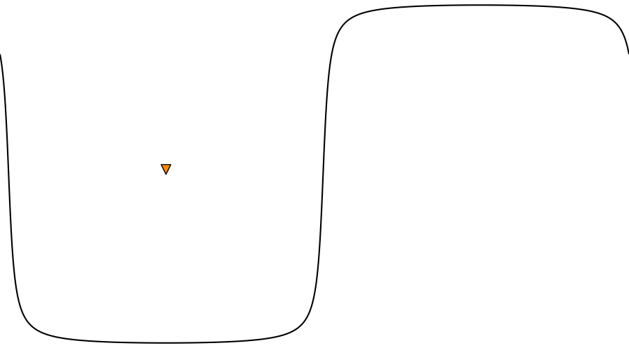 layer