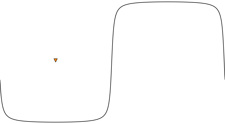 layer