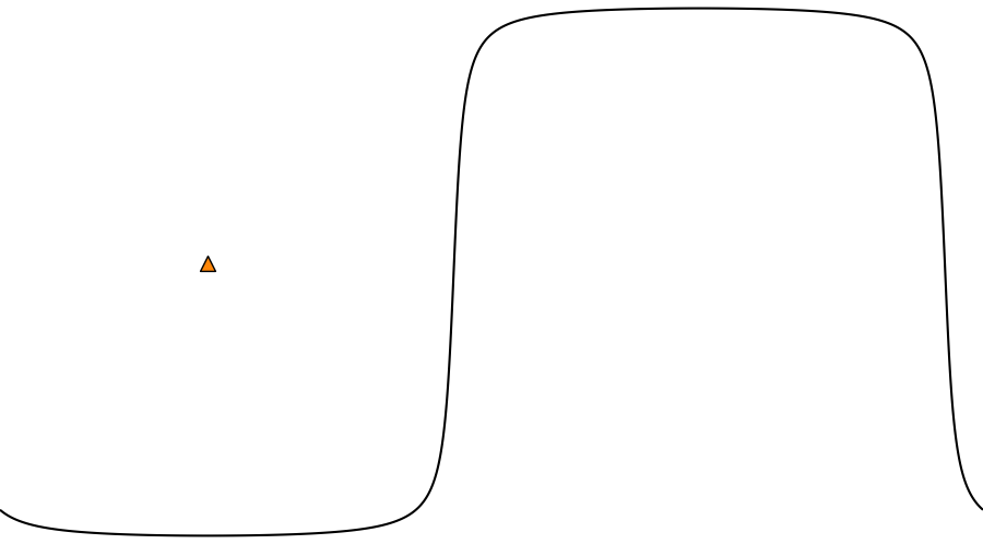 layer