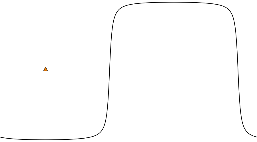 layer
