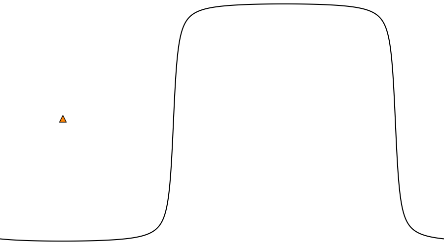 layer