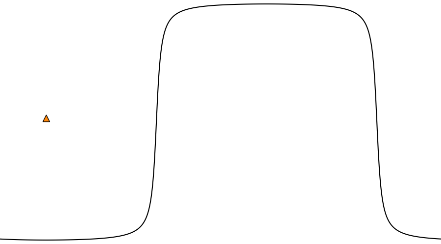 layer