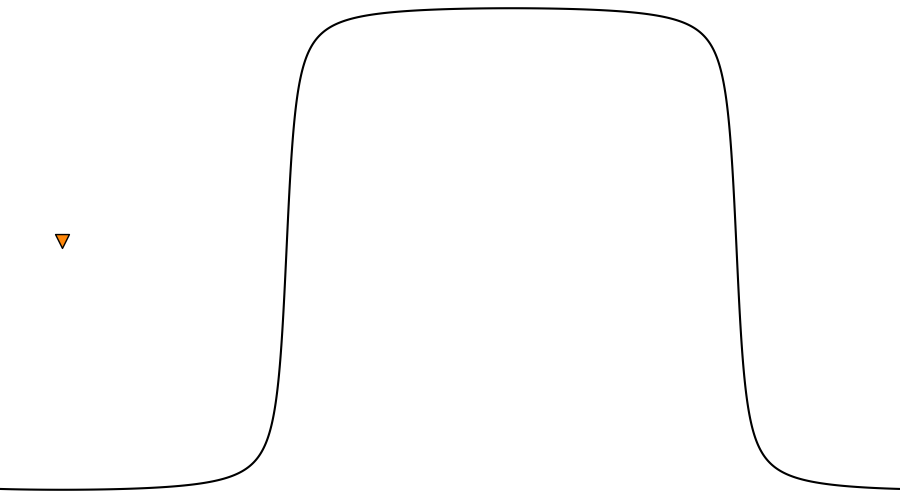 layer