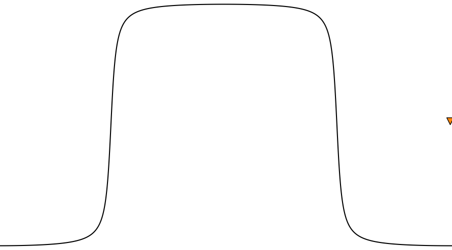 layer