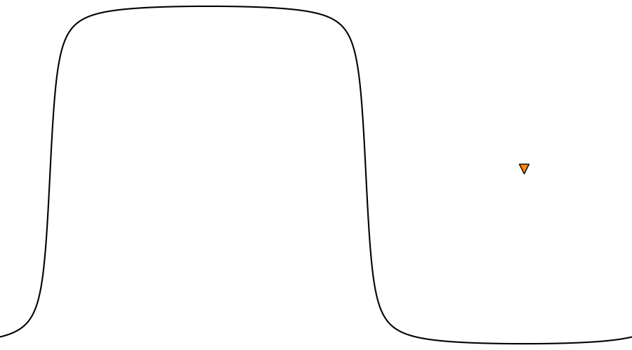layer