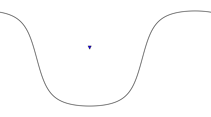 layer