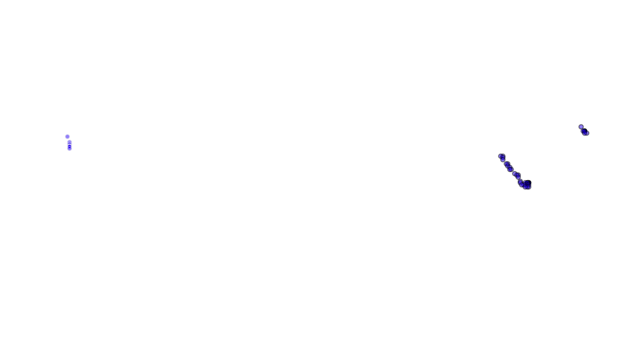 layer