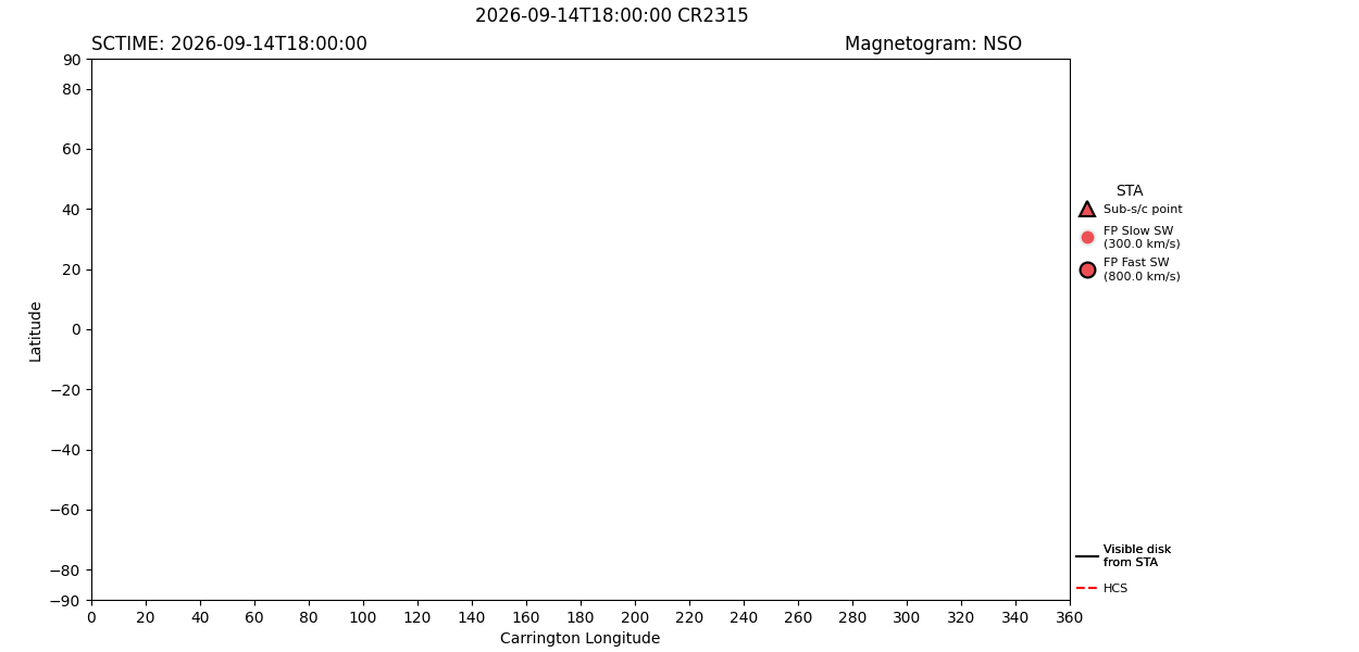 layer