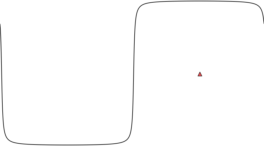 layer