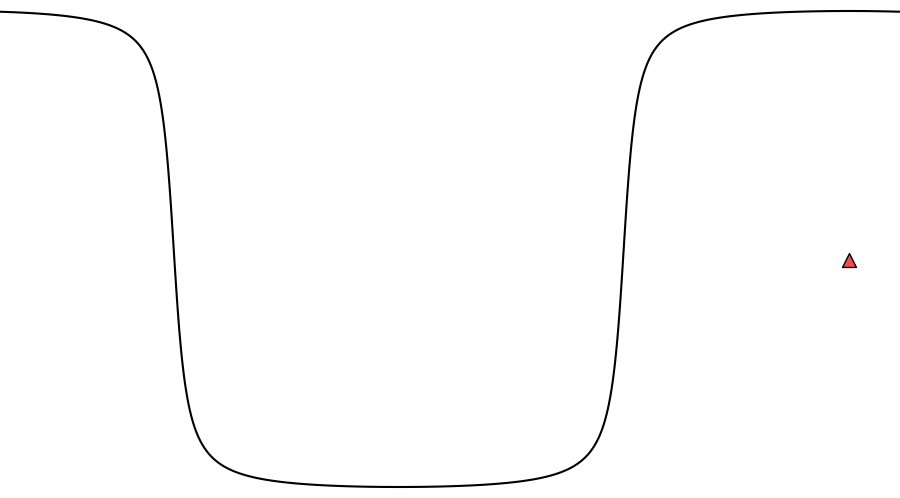 layer