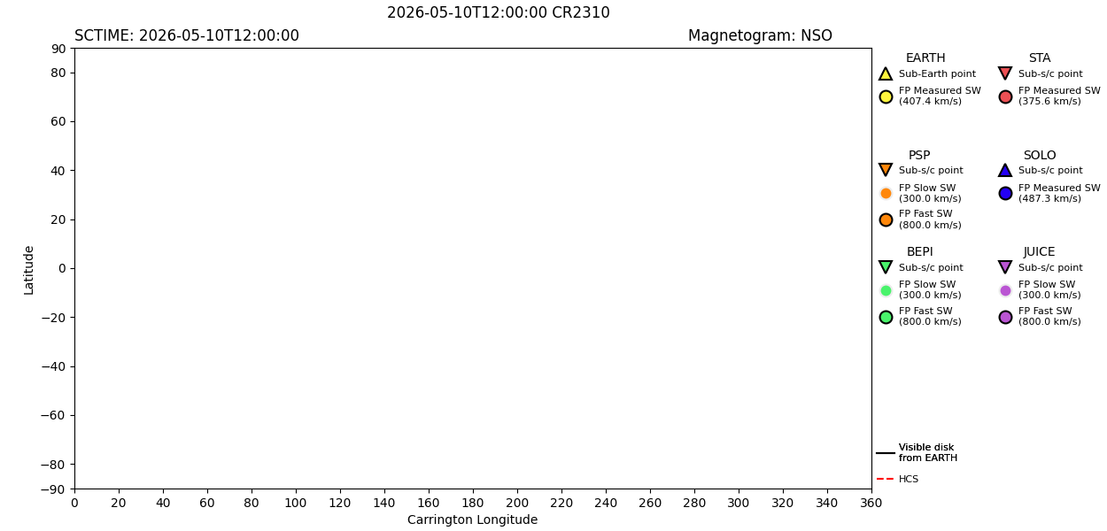 layer