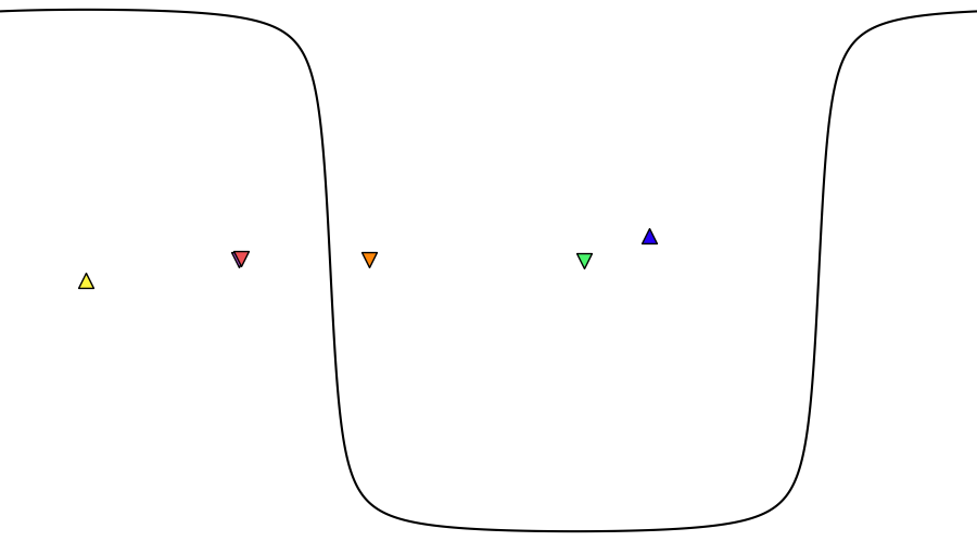 layer