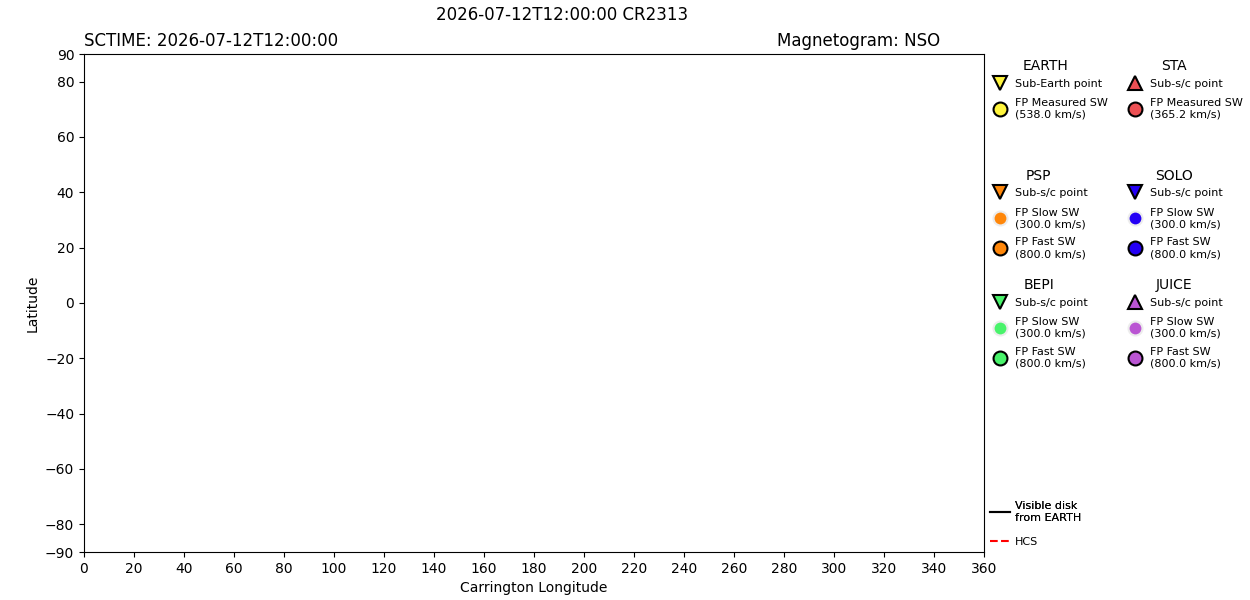 layer