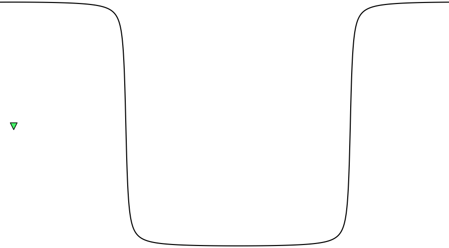 layer