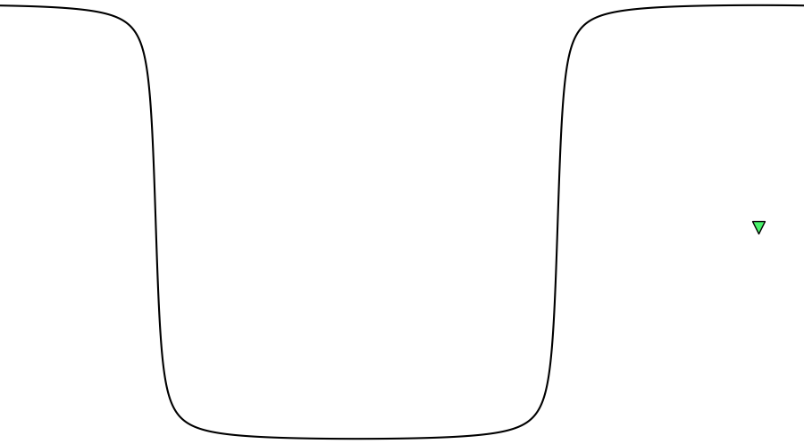 layer