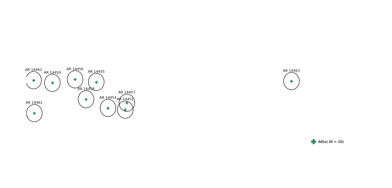 layer