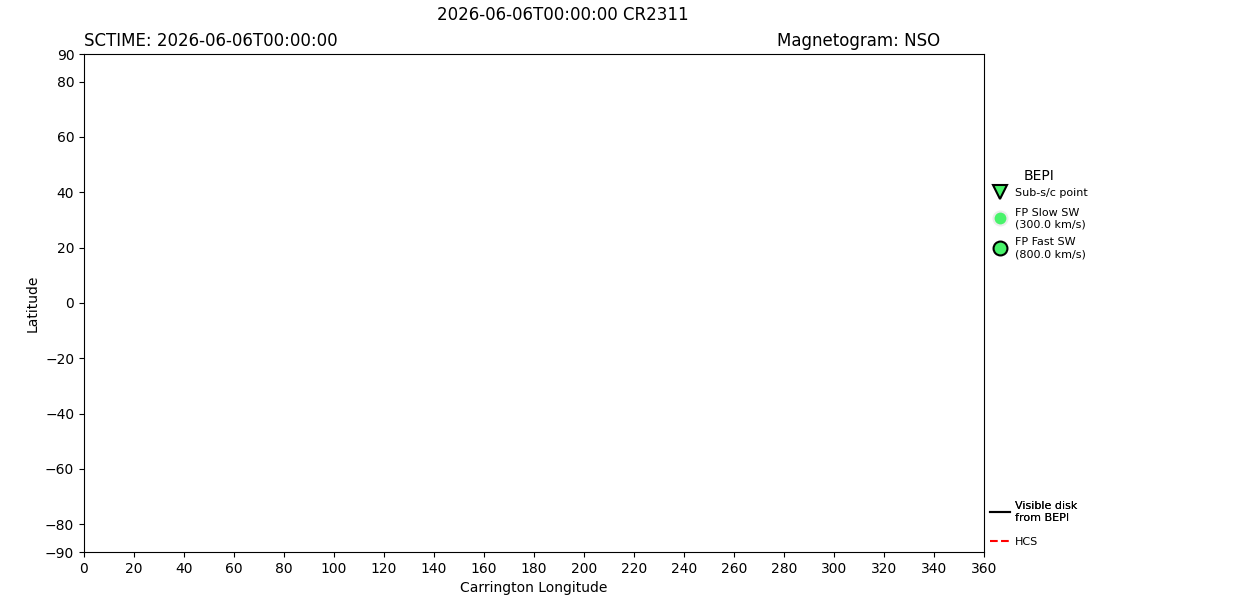 layer