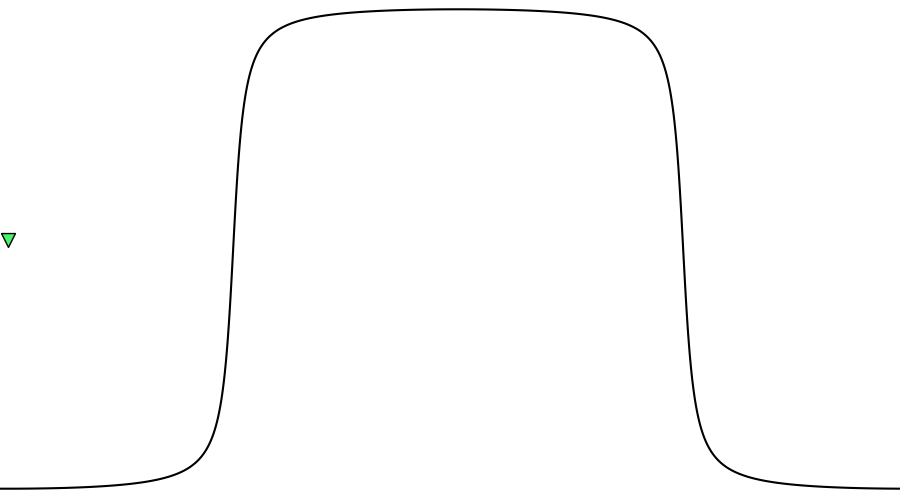 layer