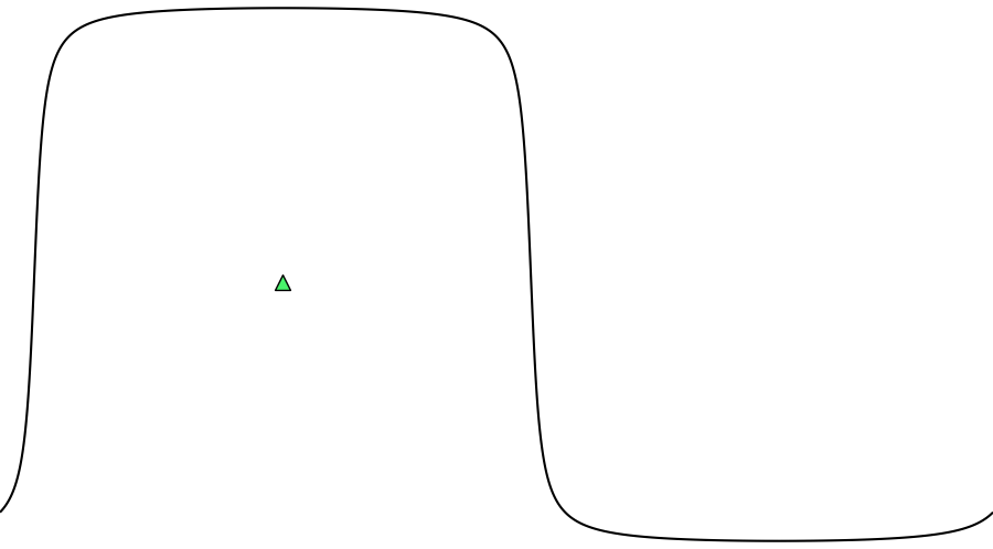 layer