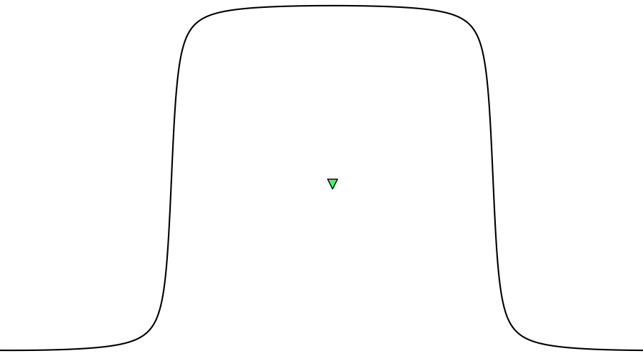 layer