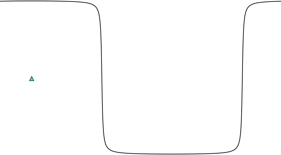 layer