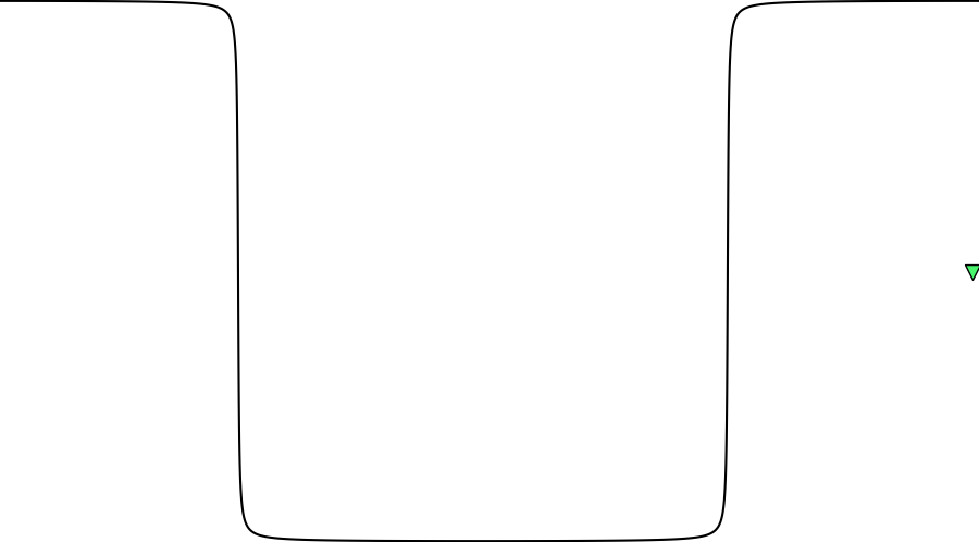 layer