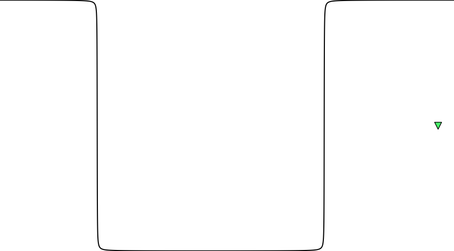 layer