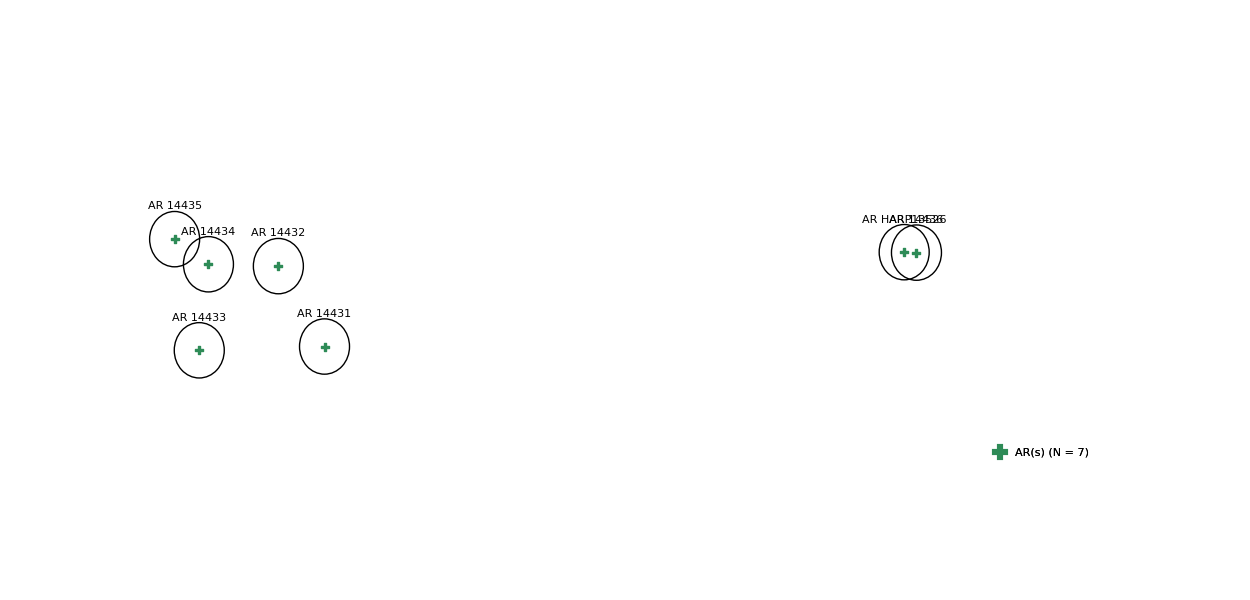 layer
