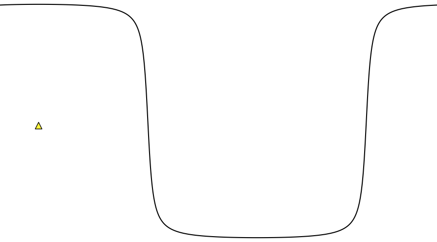 layer