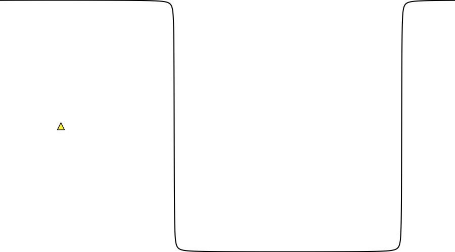 layer
