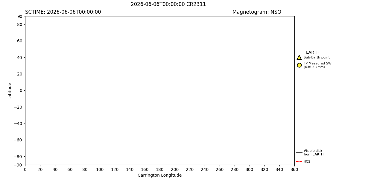 layer