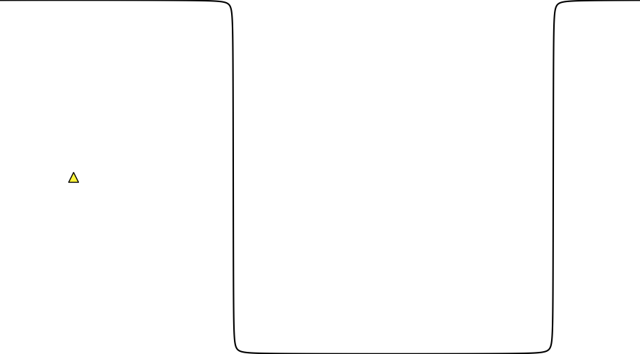 layer