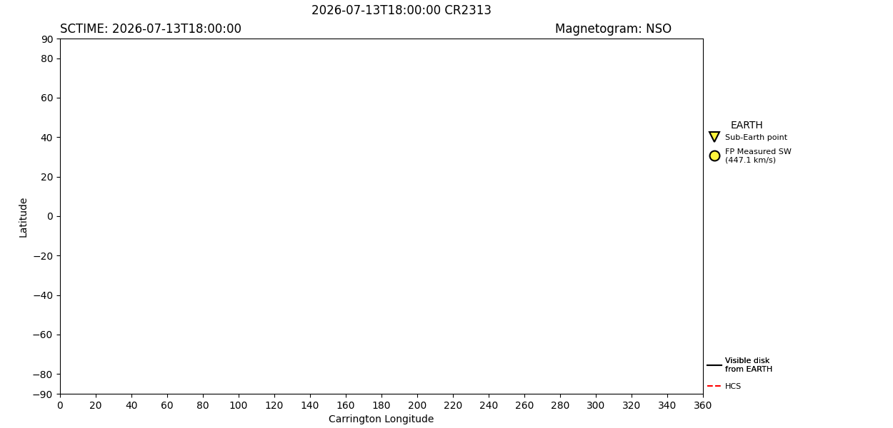 layer