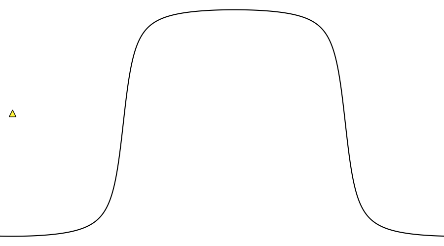 layer