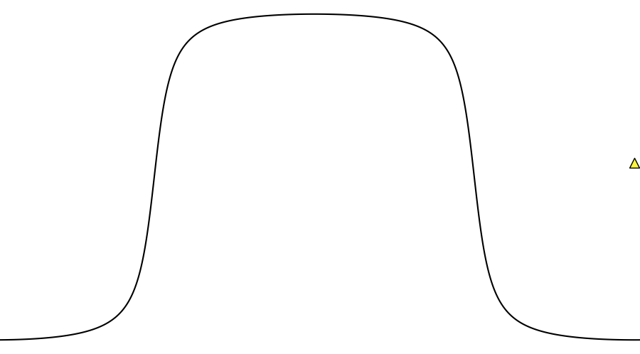 layer