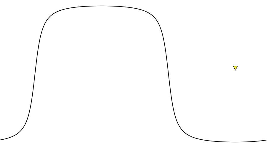 layer